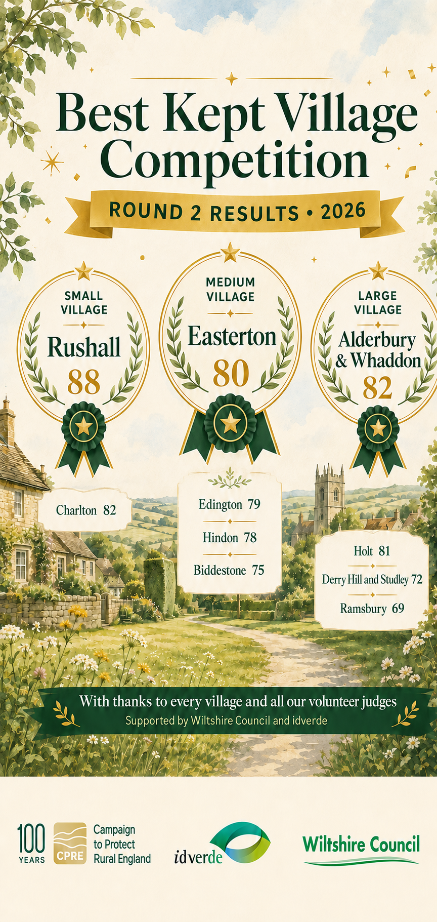 best kept village